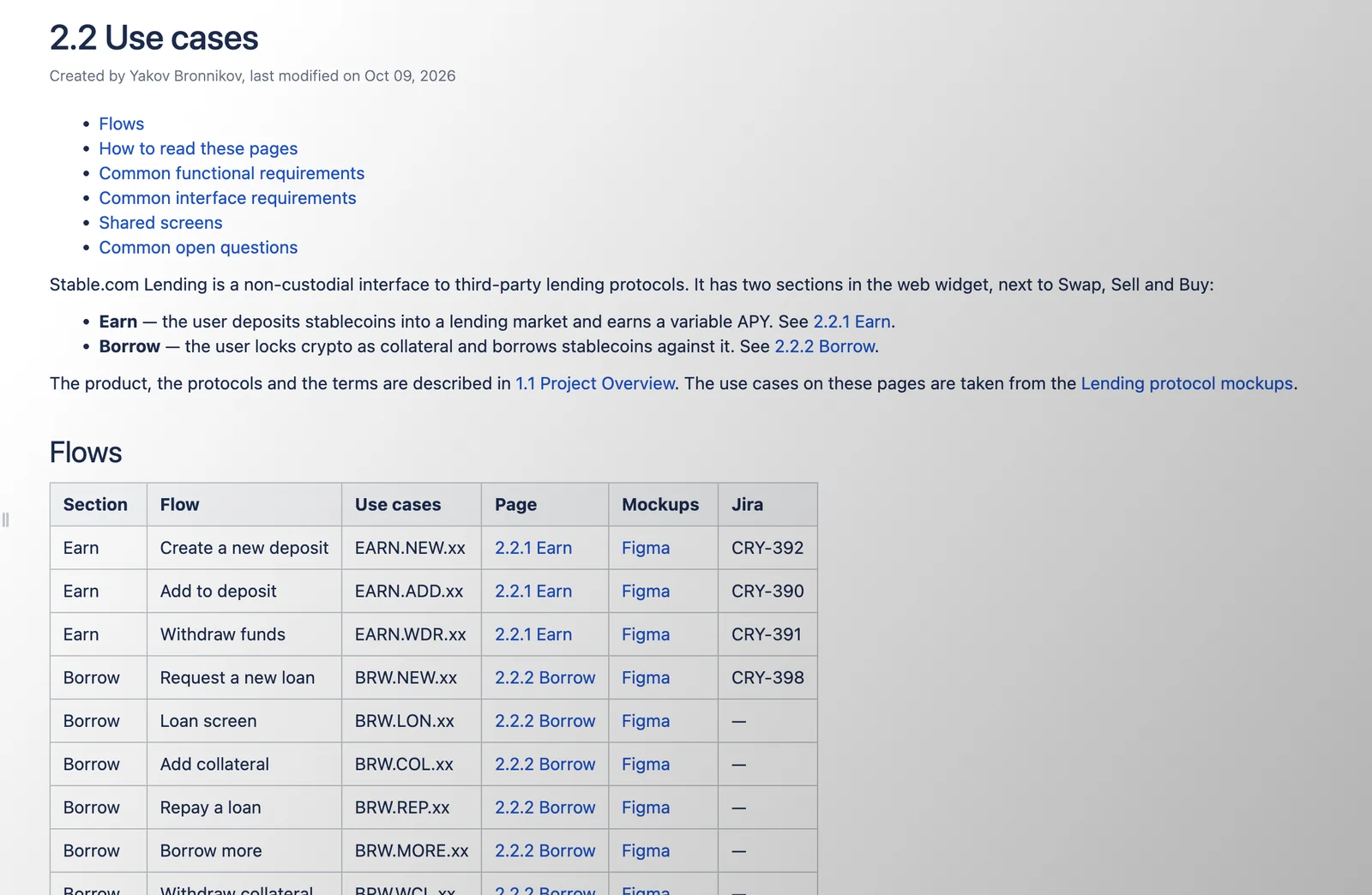 The 2.2 Use cases page in Confluence: a short intro to Earn and Borrow, then a Flows table with the columns Section, Flow, Use cases, Page, Mockups and Jira. Rows such as Create a new deposit, Withdraw funds, Request a new loan, Add collateral and Repay a loan, each with a use case code, a link to its page, a Figma link and a Jira task