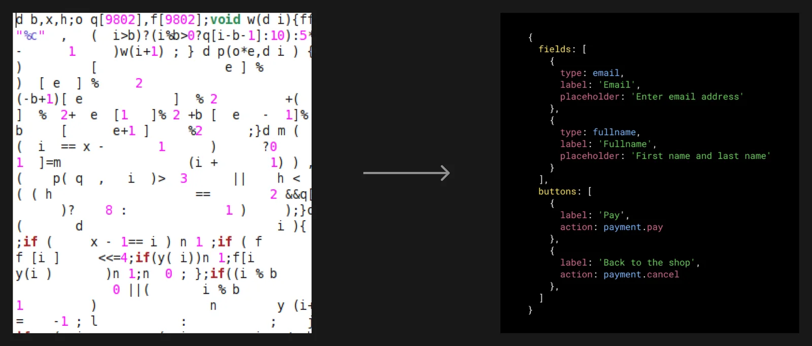Before and after. On the left, a dense block of tangled, unreadable code. An arrow points to the right, to a short JSON description of a page: two fields, email and full name, each with a type, label and placeholder, and two buttons, Pay and Back to the shop, each with an action